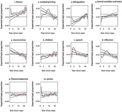 From Lexicon to Flexicon: The Principles of Morphological Transcendence and Lexical Superstates in the Characterization of Words in the Mind